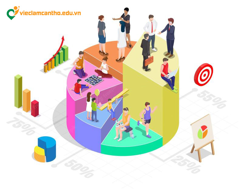 Phân khúc khách hàng là gì? 5 loại phân khúc khách hàng phổ biến